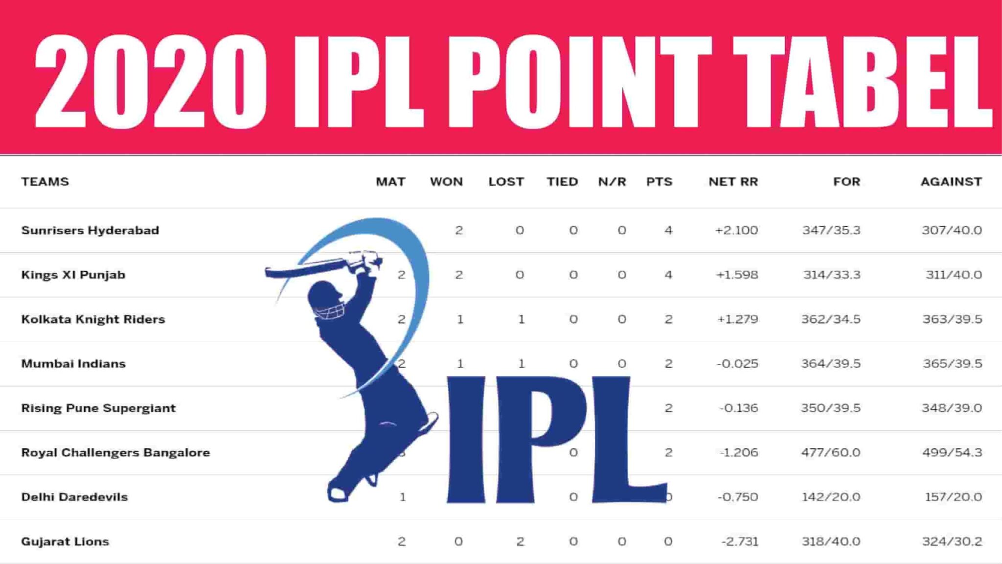 IPL Points 2021