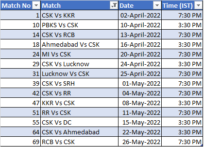 IPL 2022 Chennai Super Kings Full Schedule Time Table and Venues