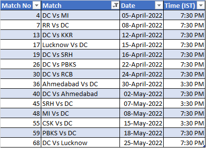 IPL 2022 Schedule Delhi Capitals (DC) Full Schedule Time Table and Venues