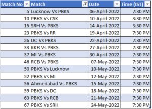 IPL 2022 Schedule Punjab Kings (KXIP) Full Schedule Time Table and Venues