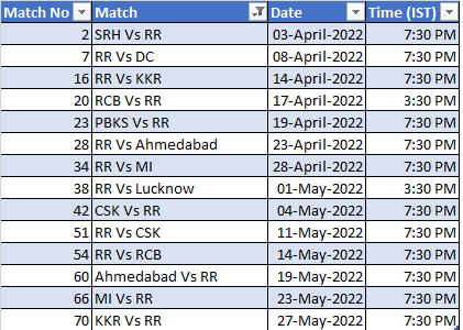 IPL 2022 Schedule Rajasthan Royals (RR) Full Schedule Time Table and Venues