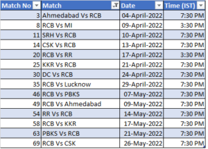 IPL 2022 Schedule Royal Challengers Bangalore (RCB) Full Schedule Time Table and Venues