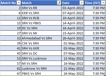 IPL 2022 Schedule Sun Risers Hyderabad (SRH) Full Schedule Time Table and Venues