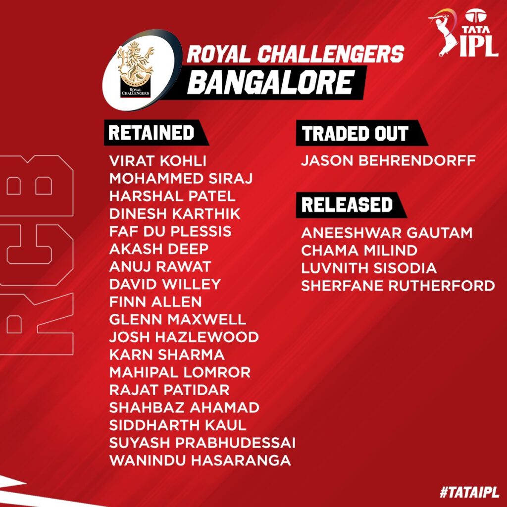 RCB Team 2024 Players List, Retained And Released Players IPL Tickets