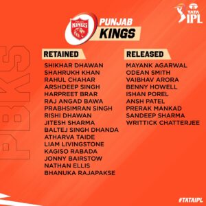 Punjab Player Retentions List
